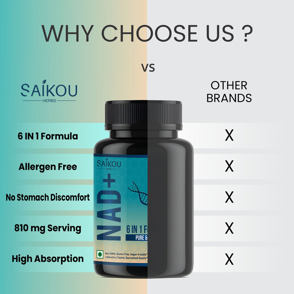 NAD+ Supplement 810mg with Nicotinamide Adenine Dinucleotide, Resveratrol, Quercetin, Coenzyme Q10, Fisetin and Black Pepper - Healthy Aging - High Absorption - 60 Capsules
